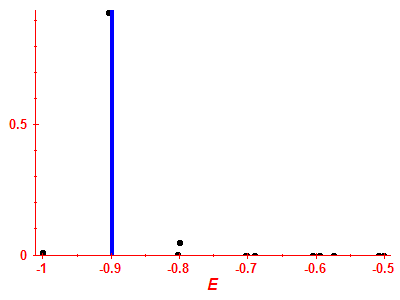 Strength function